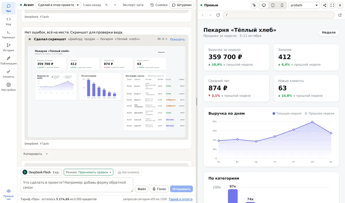The workspace: the agent built a bakery sales dashboard and verified it with a screenshot; live preview on the right